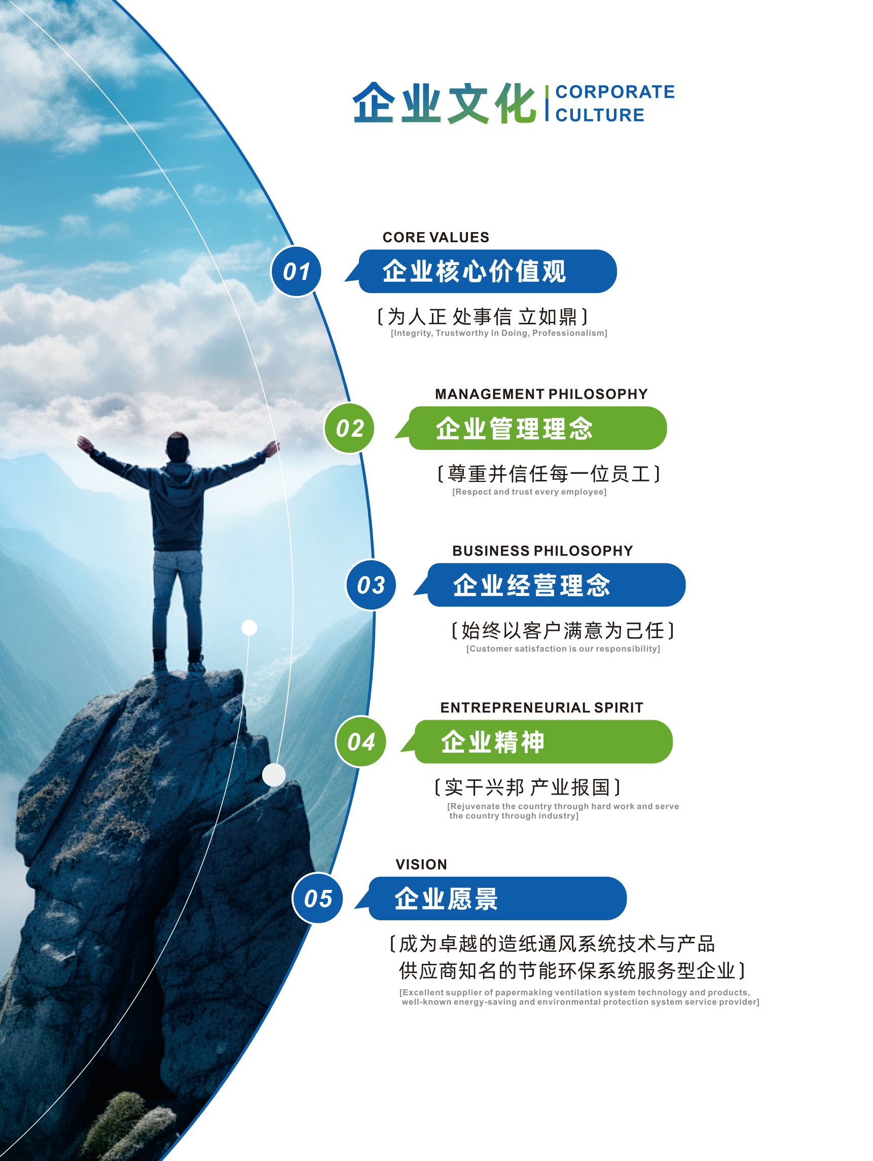 湖南正鼎環(huán)境科技有限公司,揚克氣罩,密閉氣罩,廠房通風(fēng),余熱回收,車間除塵,紙機熱風(fēng)系統(tǒng)